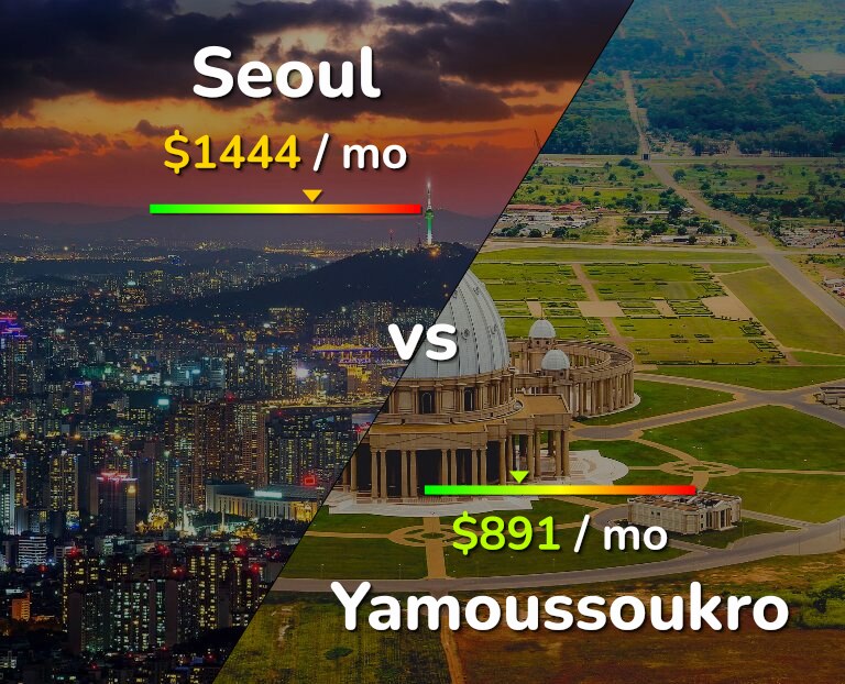 Cost of living in Seoul vs Yamoussoukro infographic