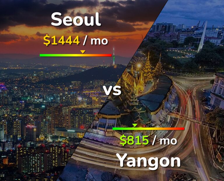 Cost of living in Seoul vs Yangon infographic