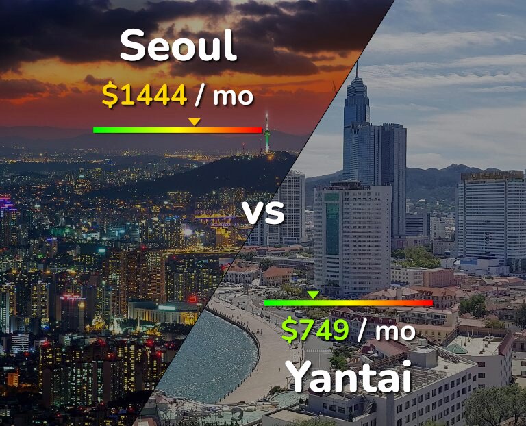 Cost of living in Seoul vs Yantai infographic