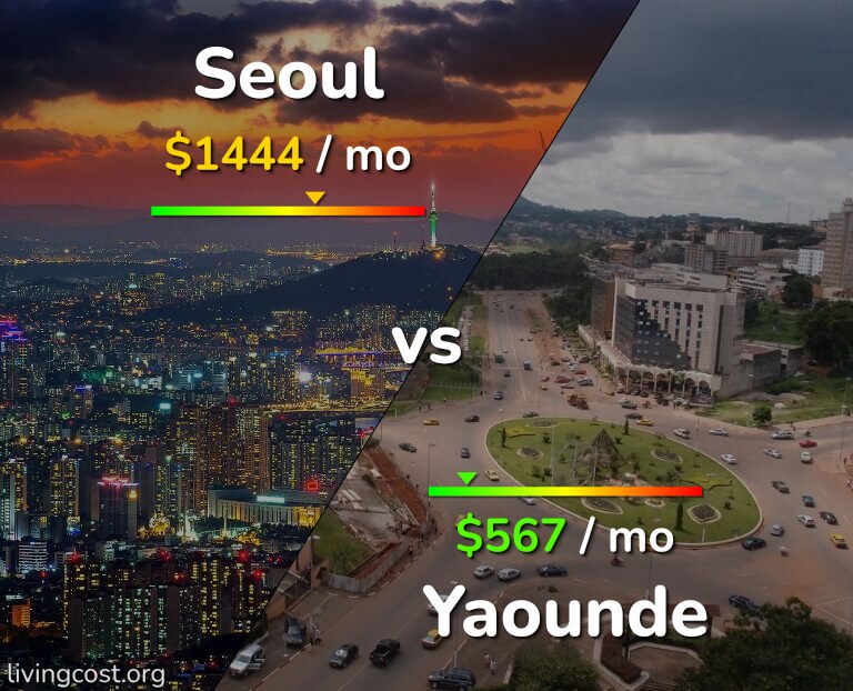 Cost of living in Seoul vs Yaounde infographic