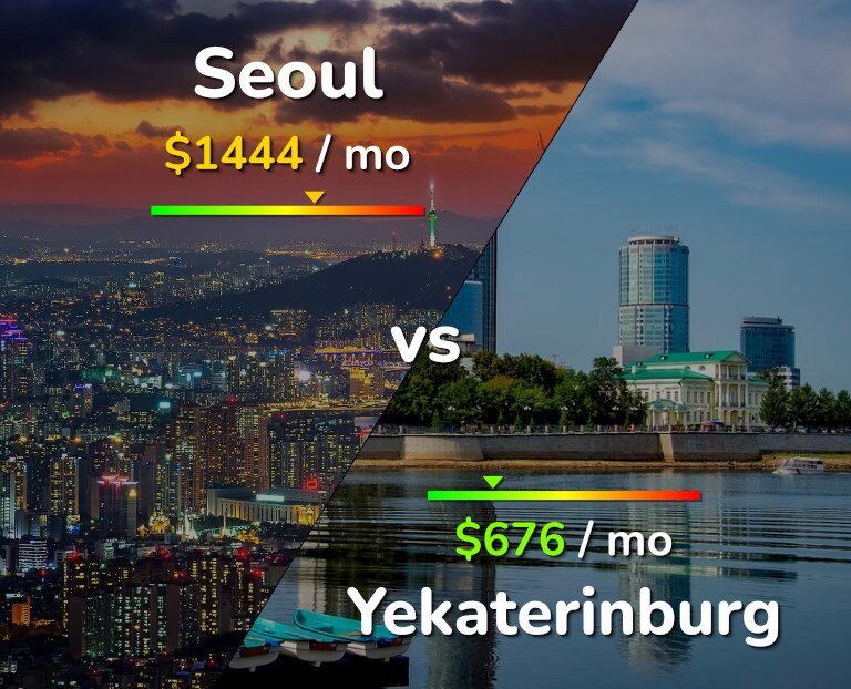 Cost of living in Seoul vs Yekaterinburg infographic