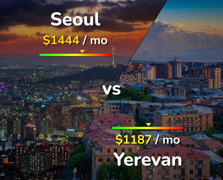Cost of living in Seoul vs Yerevan infographic