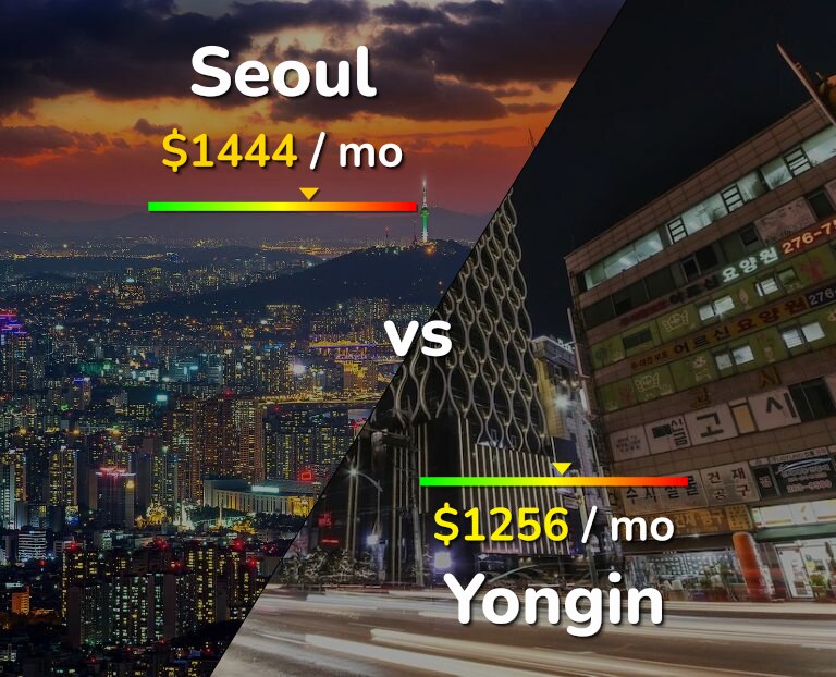 Cost of living in Seoul vs Yongin infographic