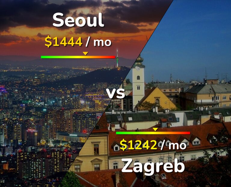 Cost of living in Seoul vs Zagreb infographic