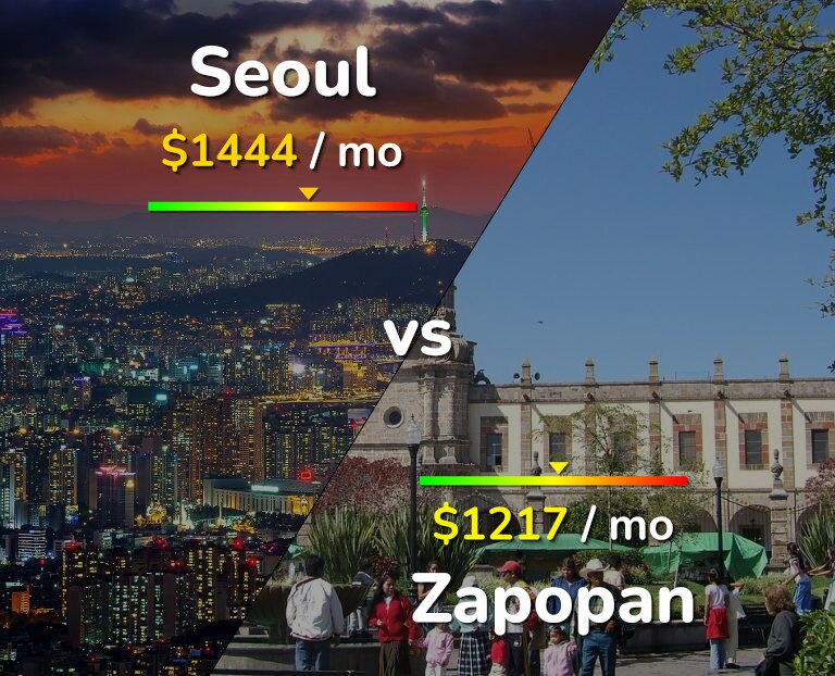 Cost of living in Seoul vs Zapopan infographic