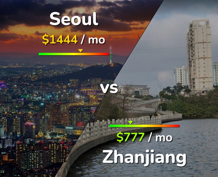 Cost of living in Seoul vs Zhanjiang infographic