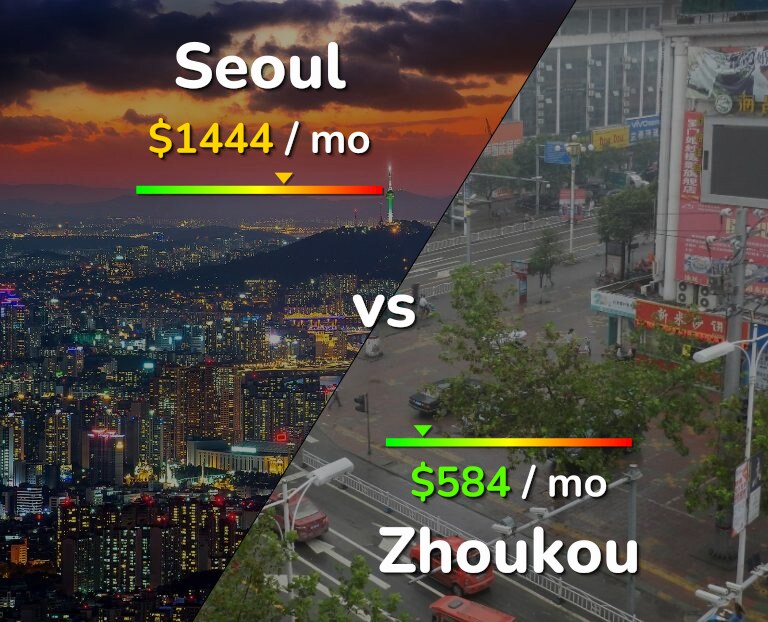 Cost of living in Seoul vs Zhoukou infographic