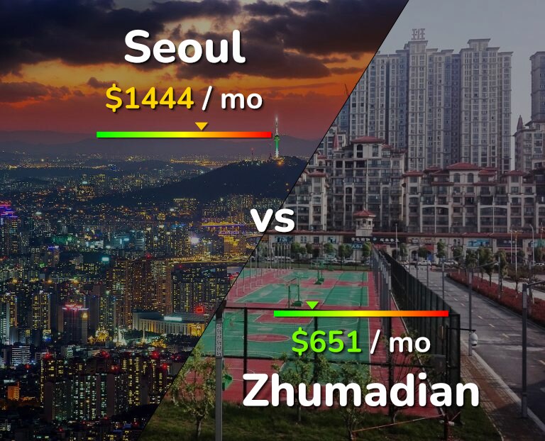 Cost of living in Seoul vs Zhumadian infographic