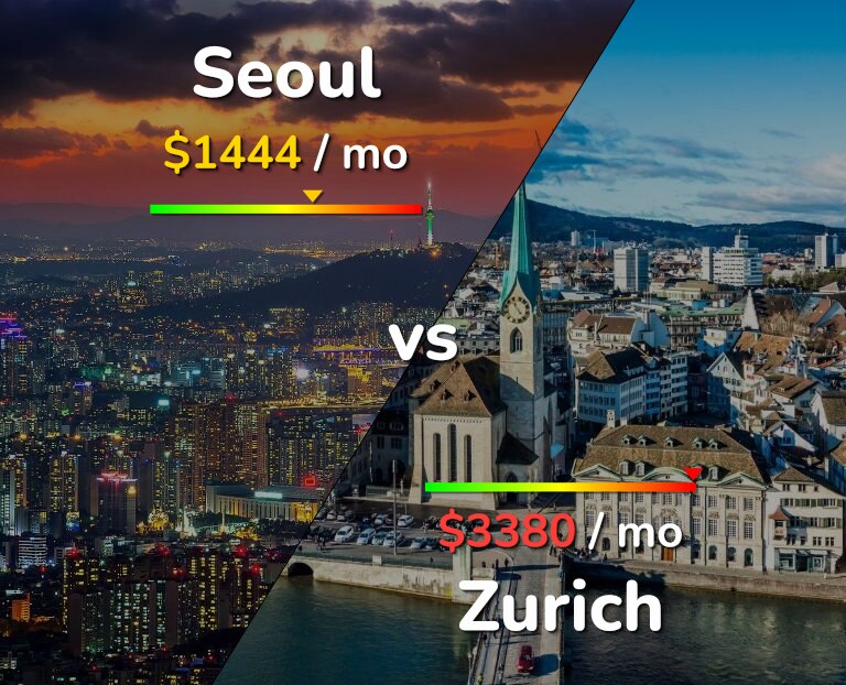 Cost of living in Seoul vs Zurich infographic