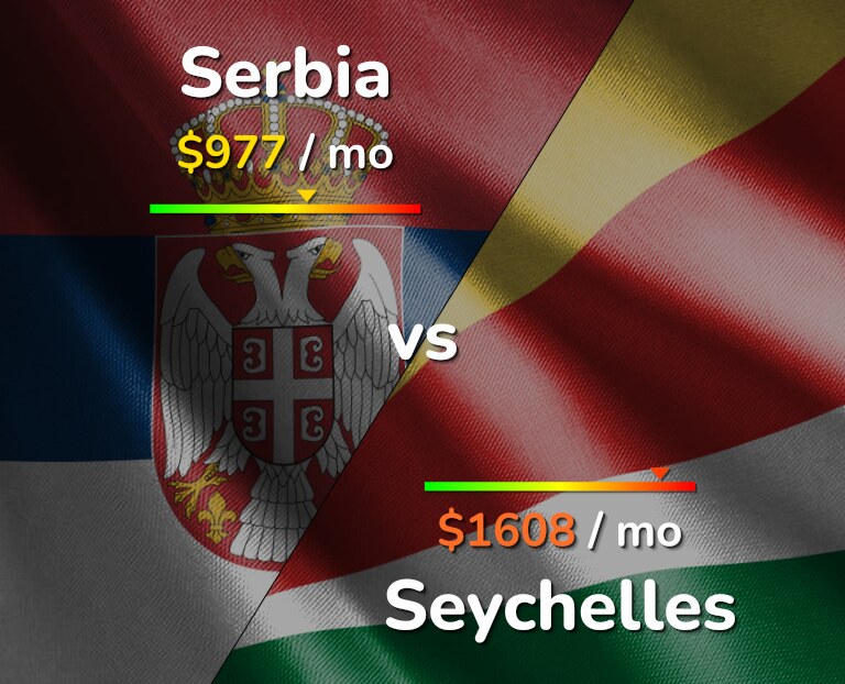 Cost of living in Serbia vs Seychelles infographic