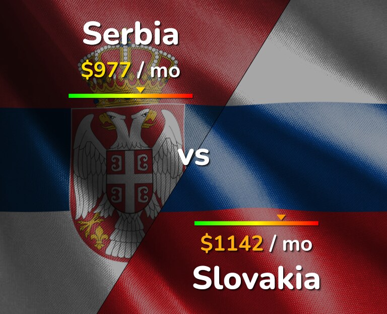 Cost of living in Serbia vs Slovakia infographic