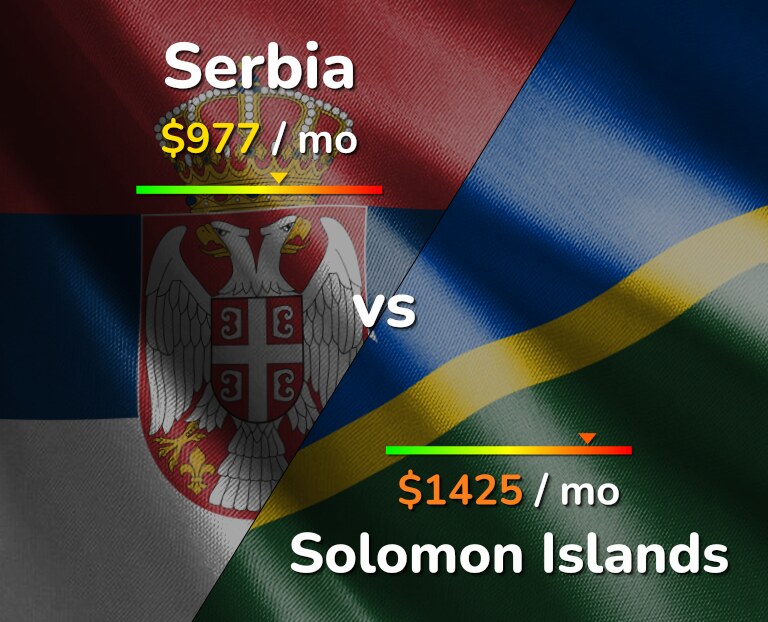 Cost of living in Serbia vs Solomon Islands infographic