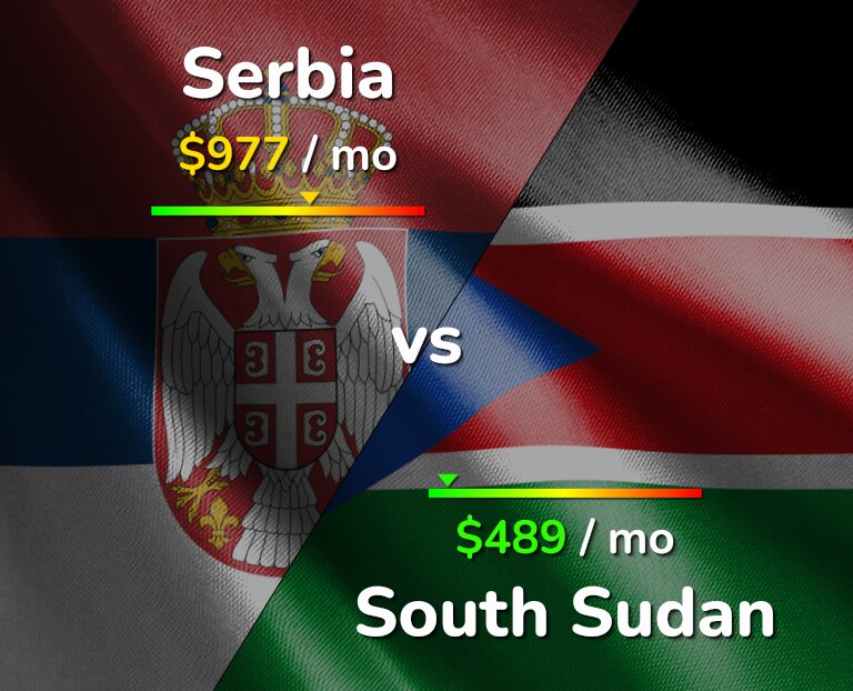 Cost of living in Serbia vs South Sudan infographic