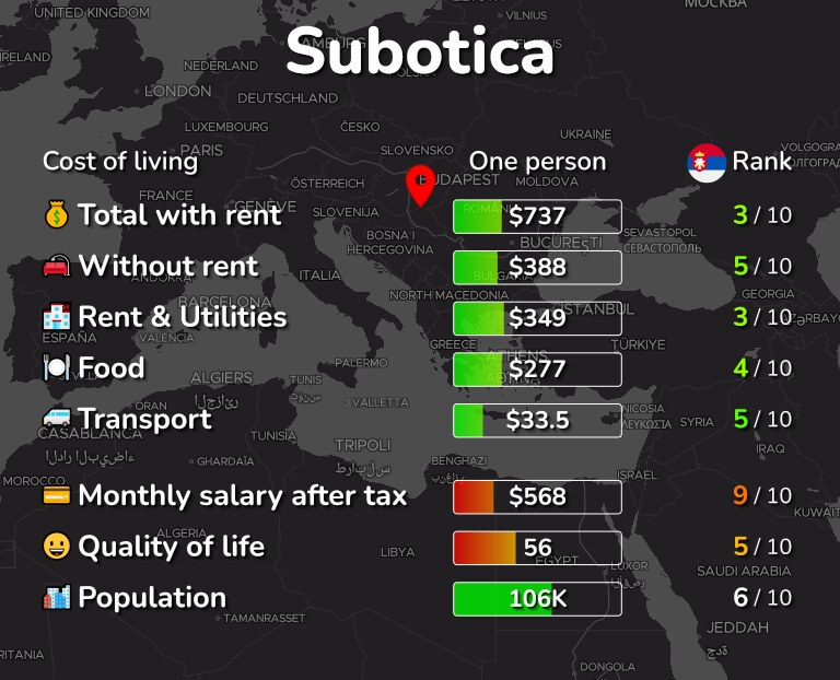 Cost of living in Subotica infographic