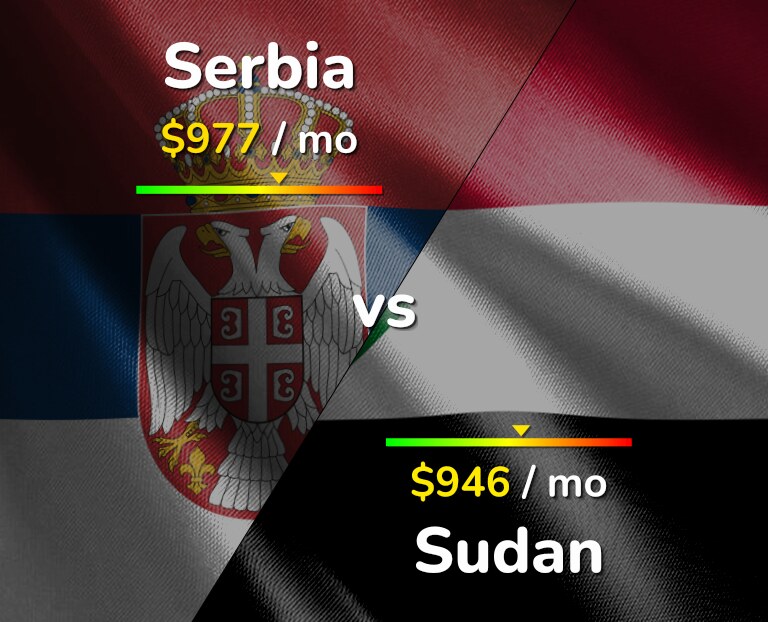Cost of living in Serbia vs Sudan infographic