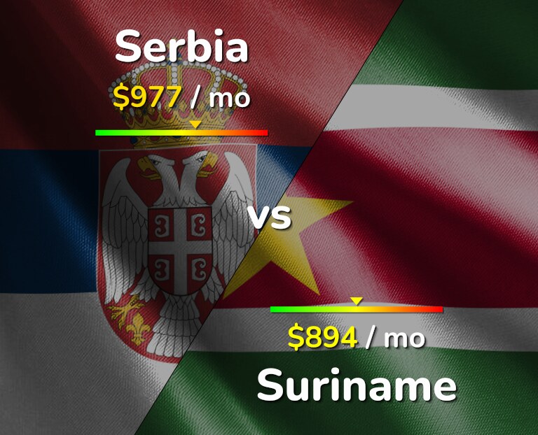Cost of living in Serbia vs Suriname infographic