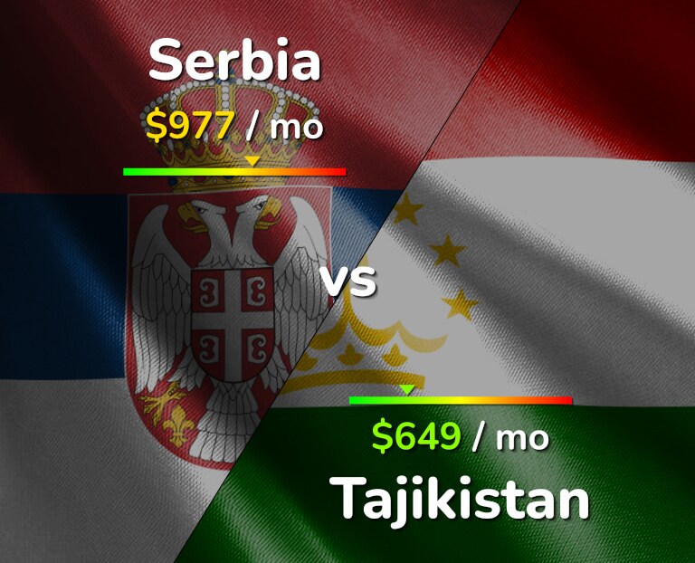 Cost of living in Serbia vs Tajikistan infographic