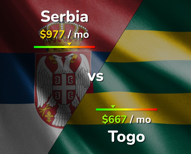 Cost of living in Serbia vs Togo infographic