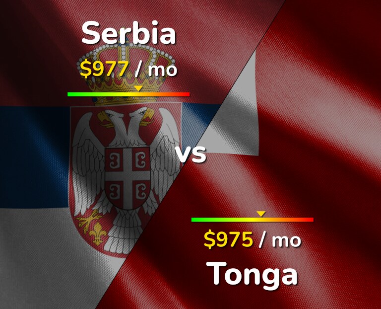 Cost of living in Serbia vs Tonga infographic