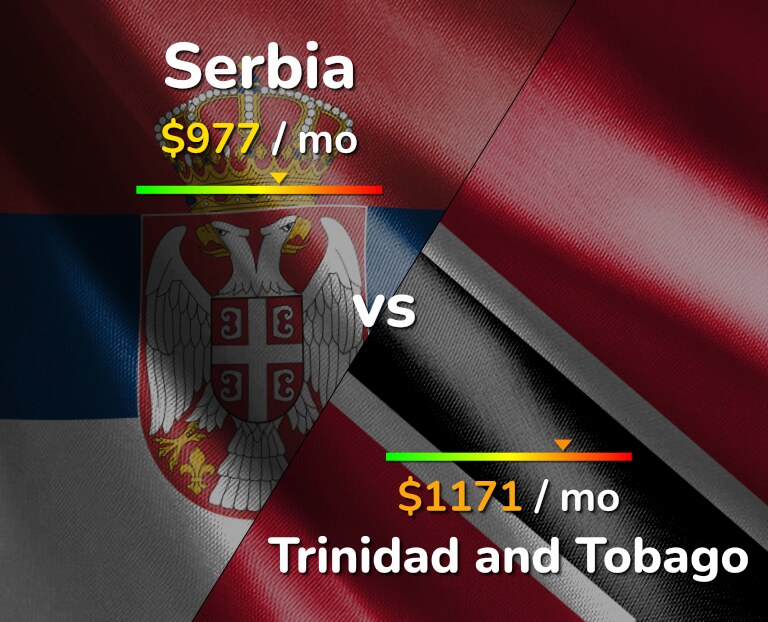 Cost of living in Serbia vs Trinidad and Tobago infographic