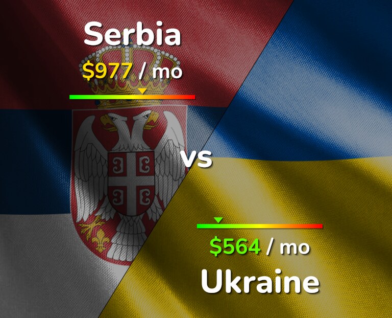 Cost of living in Serbia vs Ukraine infographic