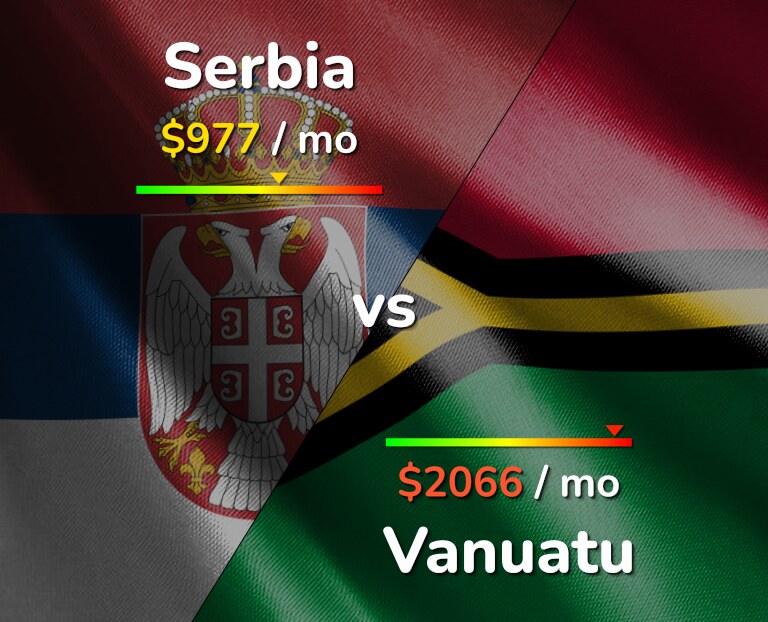 Cost of living in Serbia vs Vanuatu infographic
