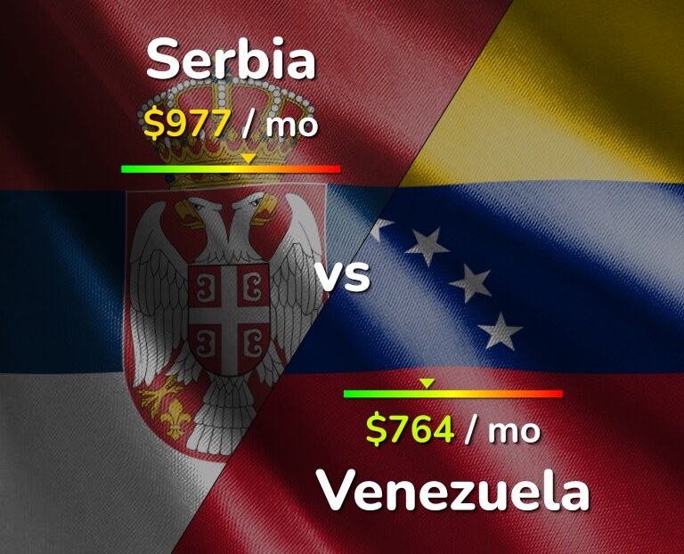 Cost of living in Serbia vs Venezuela infographic