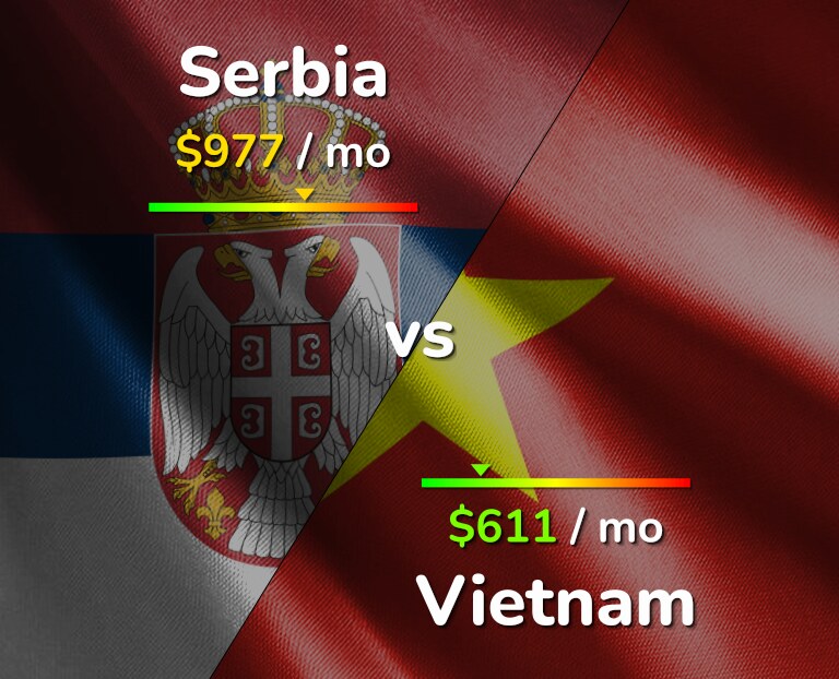 Cost of living in Serbia vs Vietnam infographic