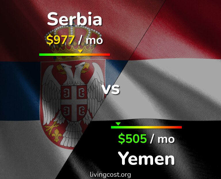 Cost of living in Serbia vs Yemen infographic