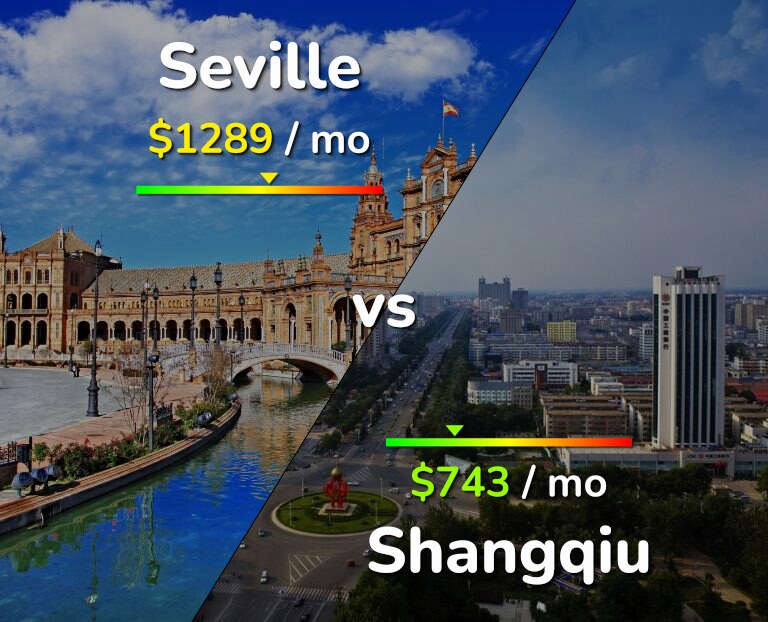 Cost of living in Seville vs Shangqiu infographic