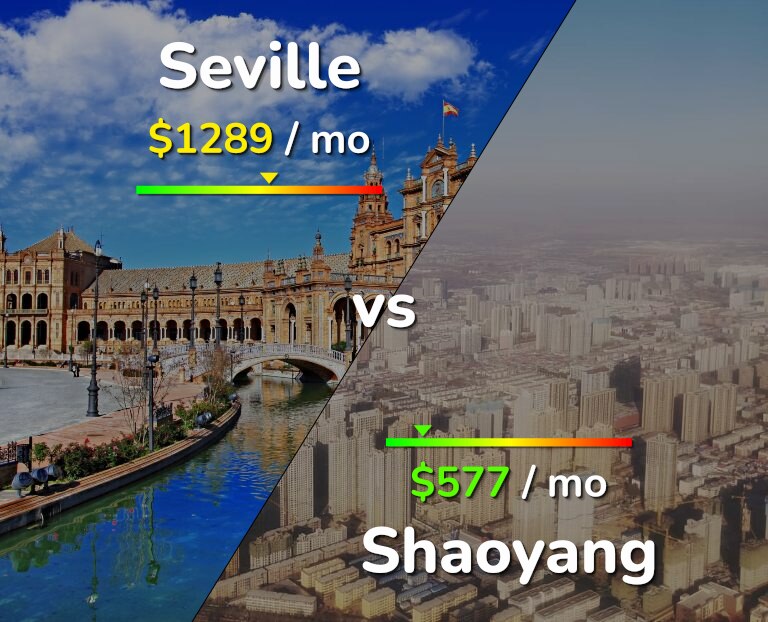 Cost of living in Seville vs Shaoyang infographic