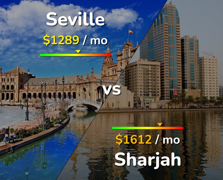 Cost of living in Seville vs Sharjah infographic