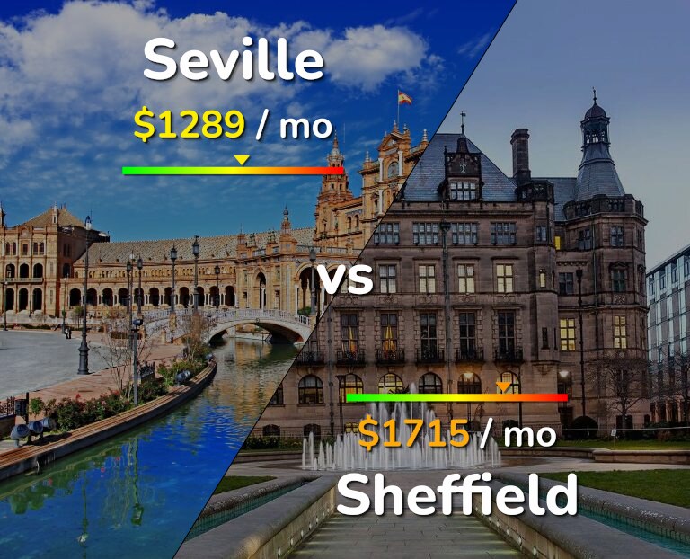 Cost of living in Seville vs Sheffield infographic