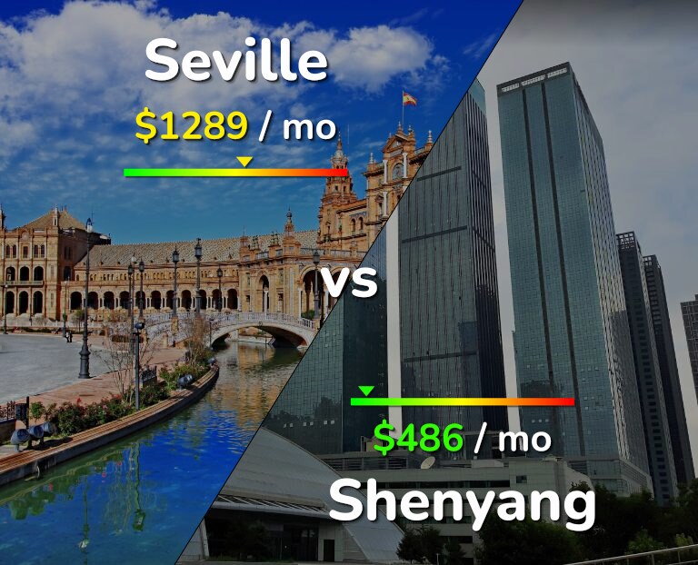 Cost of living in Seville vs Shenyang infographic