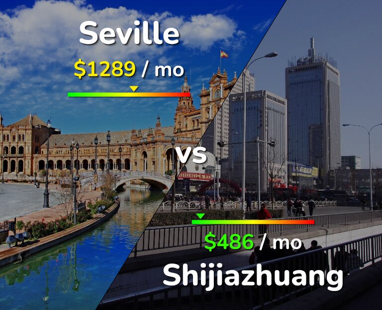 Cost of living in Seville vs Shijiazhuang infographic