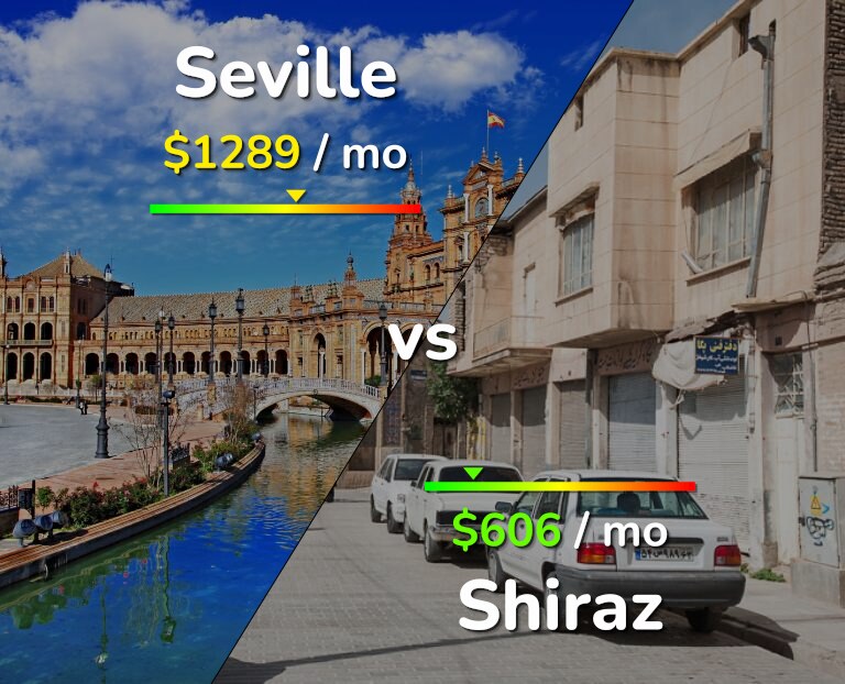 Cost of living in Seville vs Shiraz infographic