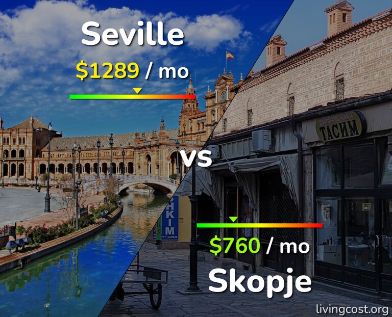 Cost of living in Seville vs Skopje infographic