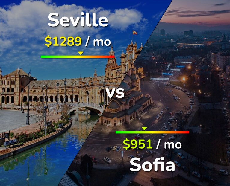 Cost of living in Seville vs Sofia infographic
