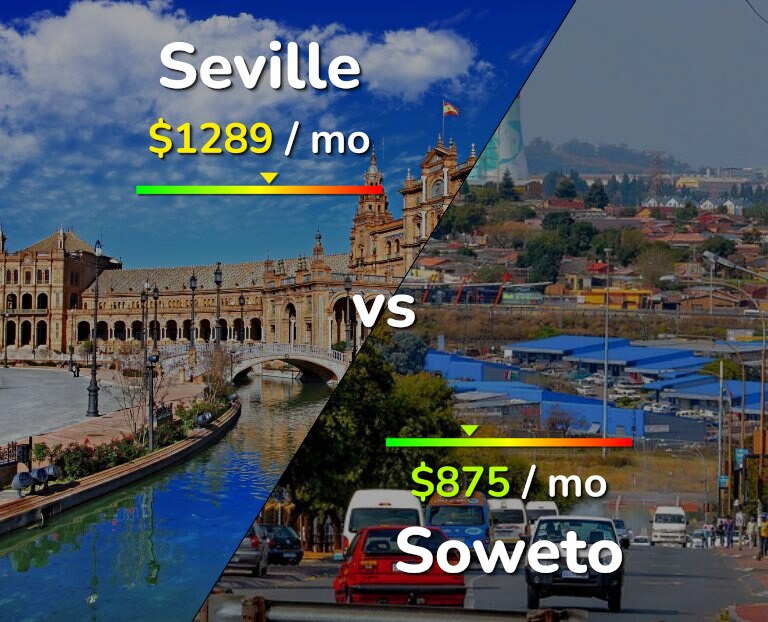Cost of living in Seville vs Soweto infographic