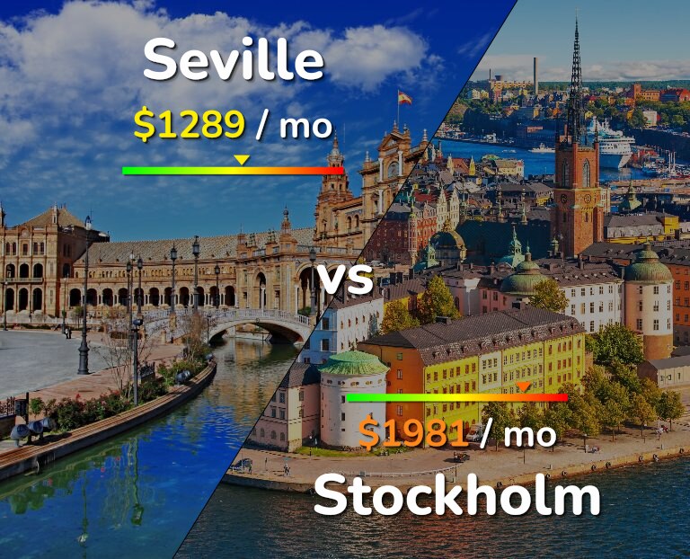 Cost of living in Seville vs Stockholm infographic