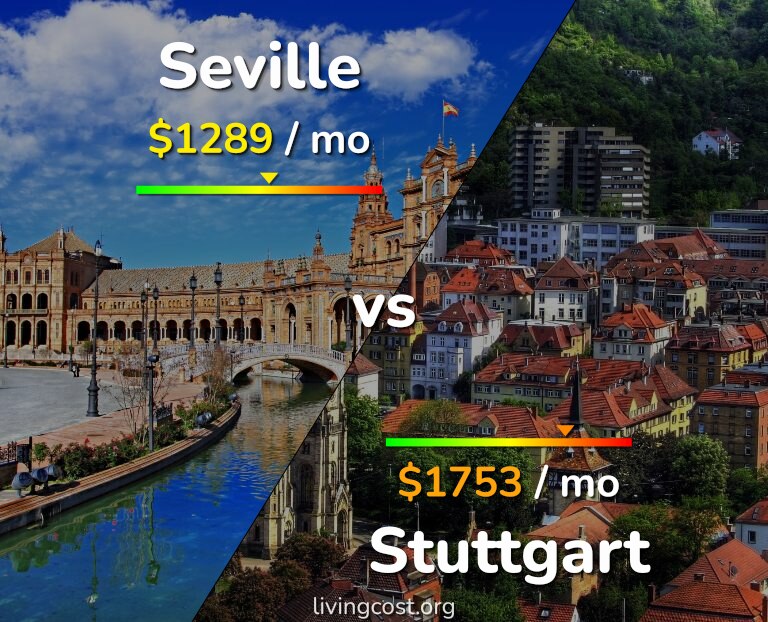 Cost of living in Seville vs Stuttgart infographic