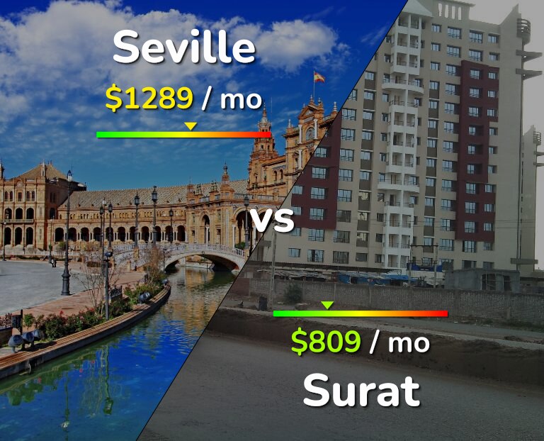 Cost of living in Seville vs Surat infographic