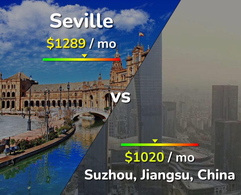 Cost of living in Seville vs Suzhou infographic
