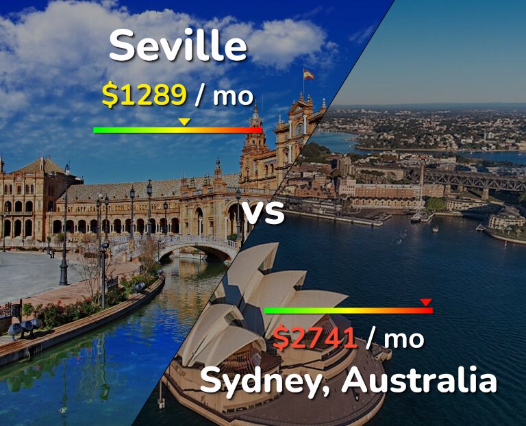 Cost of living in Seville vs Sydney infographic