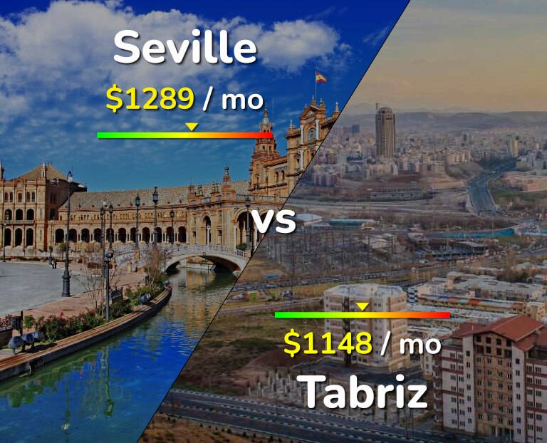 Cost of living in Seville vs Tabriz infographic