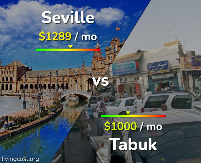 Cost of living in Seville vs Tabuk infographic