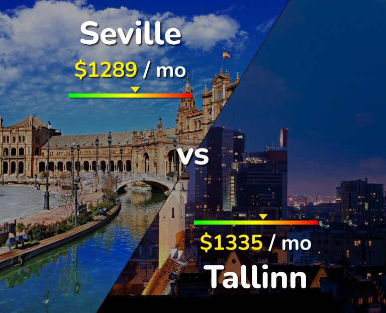 Cost of living in Seville vs Tallinn infographic