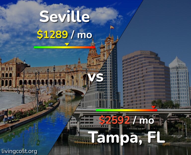 Cost of living in Seville vs Tampa infographic