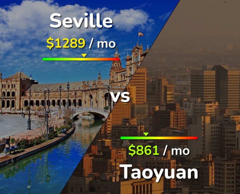 Cost of living in Seville vs Taoyuan infographic