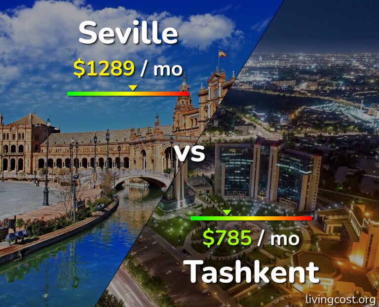 Cost of living in Seville vs Tashkent infographic